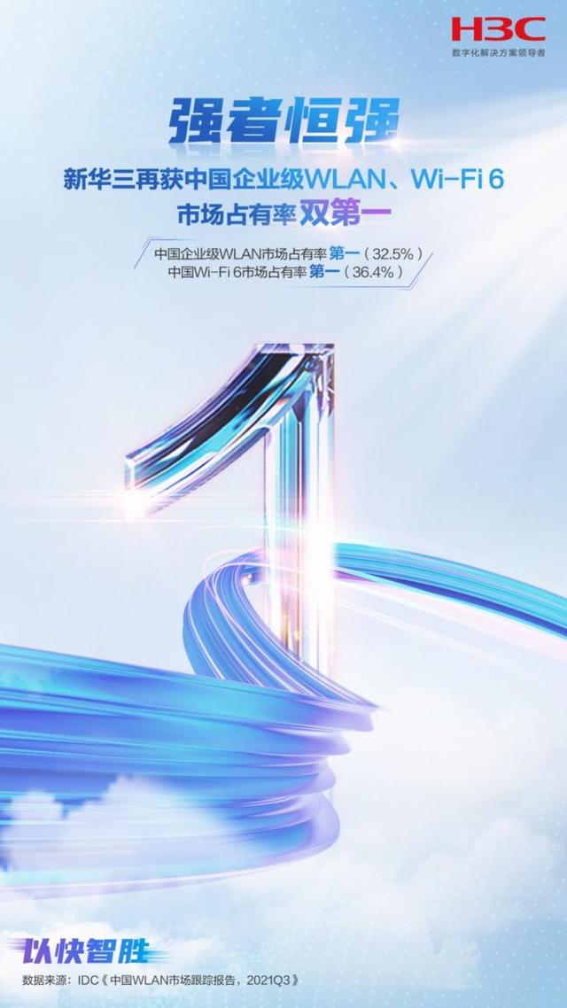 強者恒強，新華三再獲中國(guó)企業級WLAN、